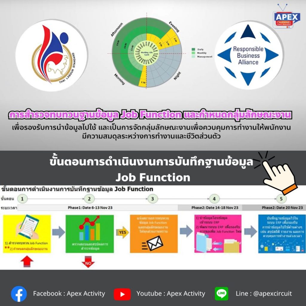 Job Function Guide การสำรวจทบทวนฐานข้อมูล Job Function และกำหนดกลุ่มลักษณะงาน – MIS ...